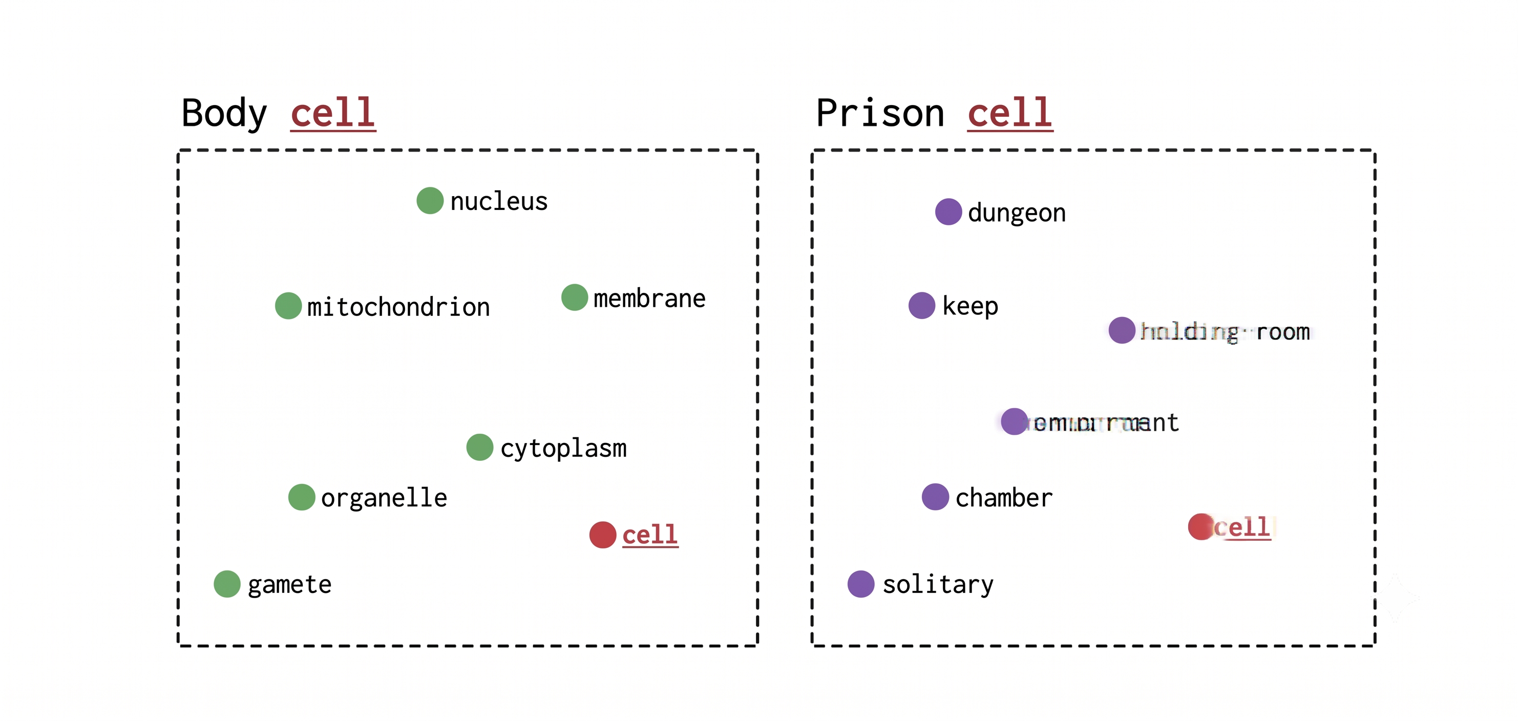 body-vs-prison-cell