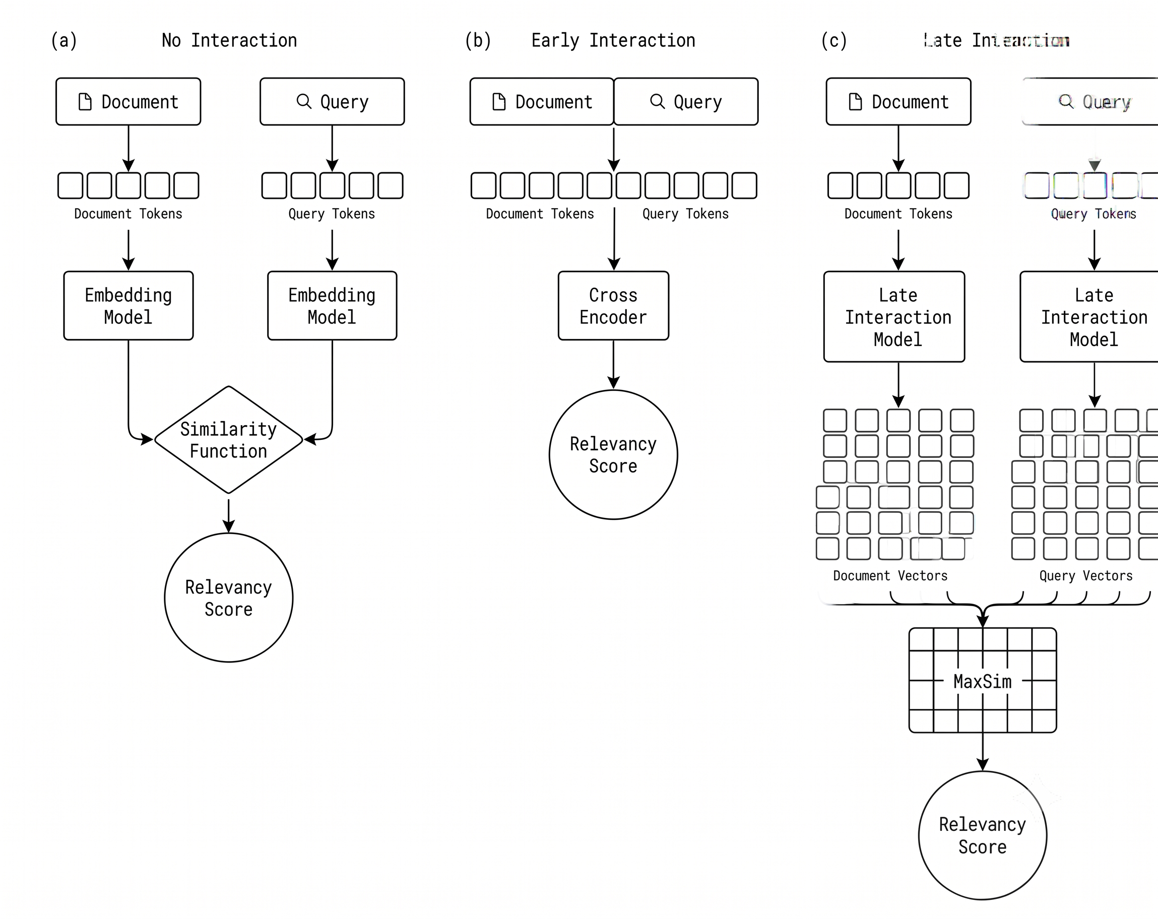 interaction-comparison