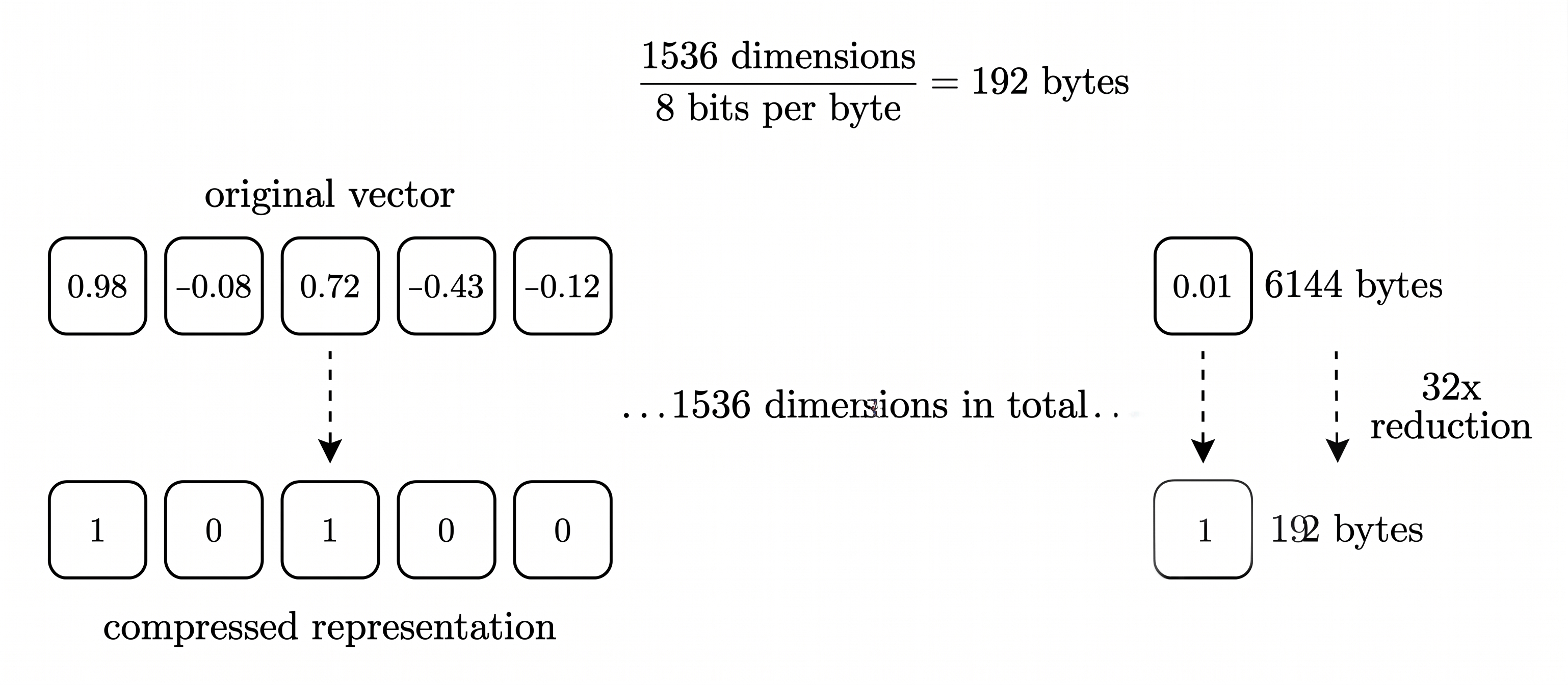 brief description